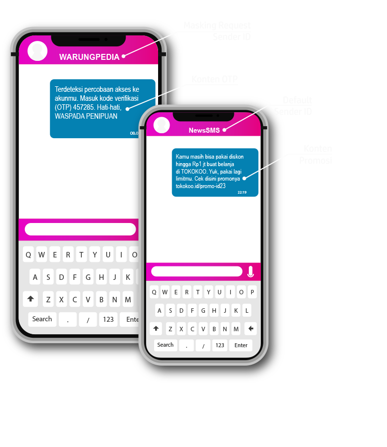 contoh-sms-masking-otp-blast-promosi1